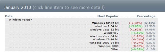 Windows 7 NVIDIA Edition x86 x64 - Direct Links